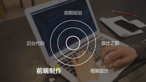 針對網(wǎng)站建設時如何來進行前端代碼的編寫